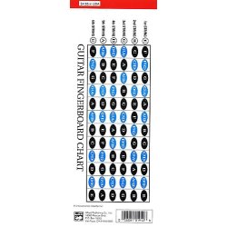 Scales And Modes For Guitar: Handy Guide