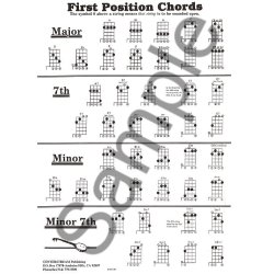 5-String Banjo Chord Chart