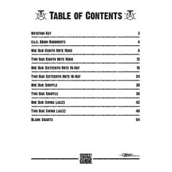 Bart Robley: Drummer's Survival Guide