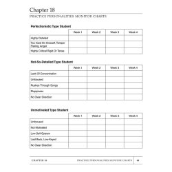 CLINE THORNTON PRACTICE PERSONALITIES WHATS YOUR TYPE BK/CD