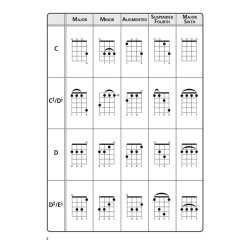 The Ultimate Ukulele Chord Chart