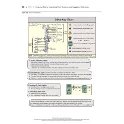 Tuning For Wind Instruments