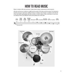 Scott Schroedl: Drums For Kids (Book/Online Audio)
