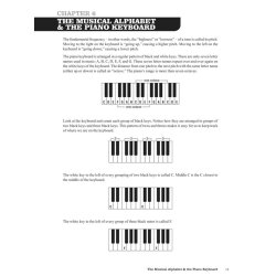 How To Play Blues Piano By Ear (Book/Audio)