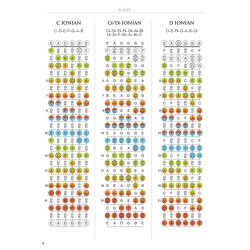 Charupakorn Joe Guitar Fretboard Atlas Neck Navigation Gtr Bk