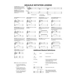 Rock Riffs For Ukulele With Tab