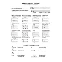 Bass Play-Along Volume 50: Jaco Pastorius (Book/Online Audio)