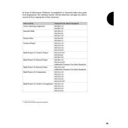 Guides to Band Masterworks - Volume V : Instructional Designs for Teaching Comprehensive Musicianship in Rehearsal and Performance
