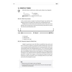 Ueli D&ouml;rig: Flute Sound Effects (Book/Online Audio)