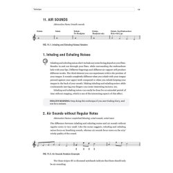 Ueli D&ouml;rig: Flute Sound Effects (Book/Online Audio)
