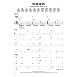 First 50 Rock Songs You Should Play On Electric Guitar