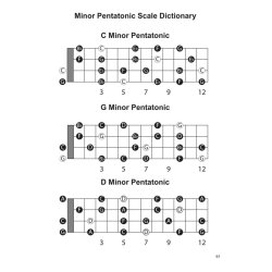 Rock House Ukulele A Complete Course Method Uke Bk/Audio Online