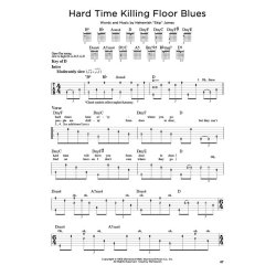 First 50 Songs You Should Fingerpick On Guitar