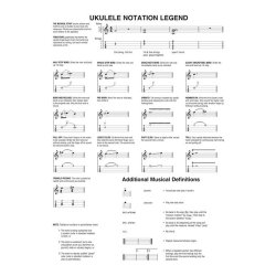 Ukulele Play-Along Volume 40: Today's Hits (Book/Online Audio)