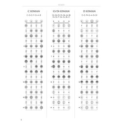 Joe Charupakorn: Bass Fretboard Atlas - Get A Better Grip On Neck Navigation!