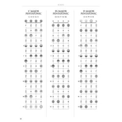 Joe Charupakorn: Bass Fretboard Atlas - Get A Better Grip On Neck Navigation!