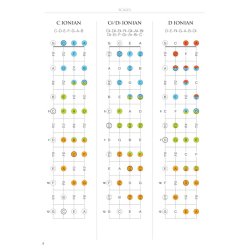 Joe Charupakorn: Ukulele Fretboard Atlas - Get A Better Grip On Neck Navigation!