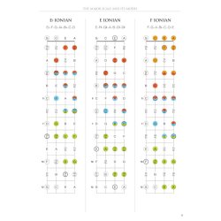 Joe Charupakorn: Ukulele Fretboard Atlas - Get A Better Grip On Neck Navigation!