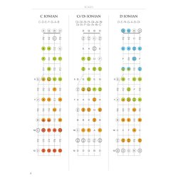 Banjo Fretboard Atlas