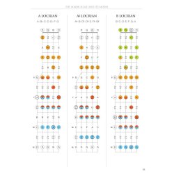 Banjo Fretboard Atlas