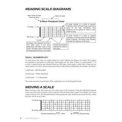 Jeff Clementi: Guitar Soloing Basics