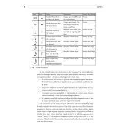 Jonathan Feist: Berklee Contemporary Music