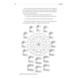 Jonathan Feist: Berklee Contemporary Music