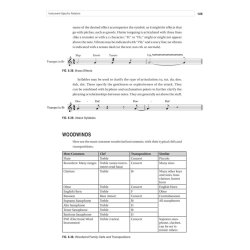 Jonathan Feist: Berklee Contemporary Music