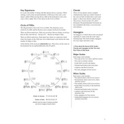 All-In-One Piano Scales, Chords &amp; Arpeggios