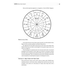 Berklee Method For Chromatic Harmonica (Book/Online Audio)