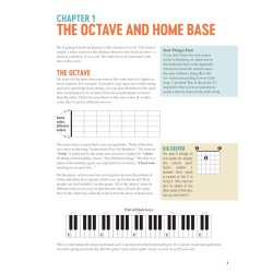 Chad Johnson: Visual Guitar Theory