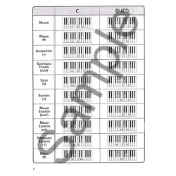 The Ultimate Keyboard Chord Chart