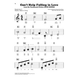 First 50 Songs You Should Play On Keyboard