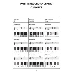 Master Scale And Chord Guide For Keyboard - 2nd Edition