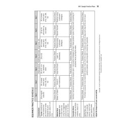 Practicing With Purpose: An Indispensable Resource To Increase Musical Proficiency