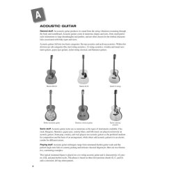 Wolf Marshall: The Guitar Lesson Dictionary (Book/Audio)