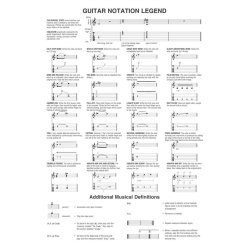 Three Chord Songs : Deluxe Guitar Play-Along Volume 12