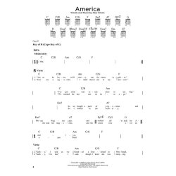 First 50 Songs You Should Play on 12-String Guitar