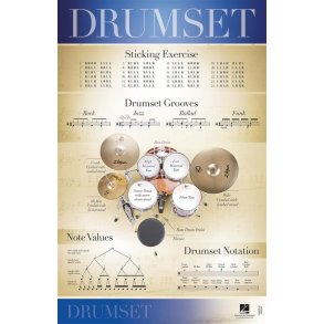 Drumset (22″ X 34″ Poster)