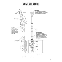 Hal Leonard Venova Method