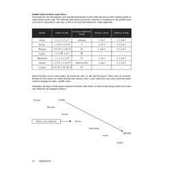 Jazzology: The Encyclopedia Of Jazz Theory For All Musicians