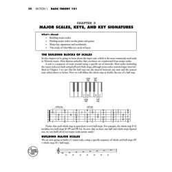 All About Music Theory Bk/CD