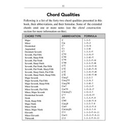 Hal Leonard Pocket Piano Chord Dictionary