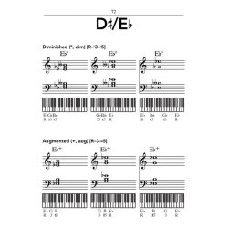 Hal Leonard Pocket Piano Chord Dictionary