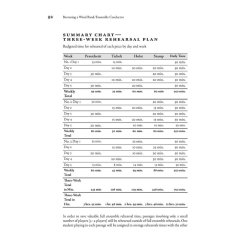 Frank L. Battisti: On Becoming A Conductor - Lessons And Meditations On The Art Of Conducting