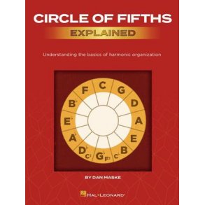 Circle of Fifths Explained : Understanding the Basics of Harmonic Organization