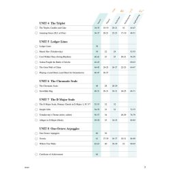 Faber Piano Adventures Level 3A: Lesson Book