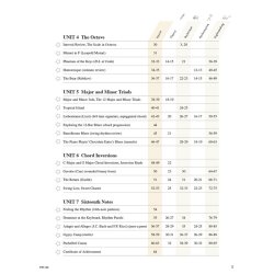 Faber Piano Adventures: Level 3B - Lesson Book