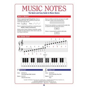 Barbara Lopez: Music Notes