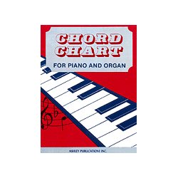 Chord Chart For Piano And Organ